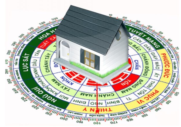 Hướng nhà vuông góc với mặt tiền