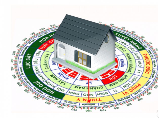 Hướng nhà đem lại may mắn