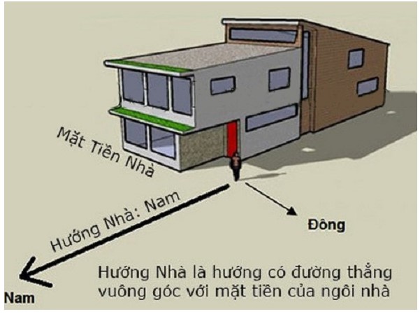 Gia chủ mệnh Mộc phù hợp với hướng chính Bắc