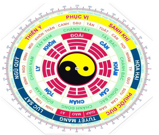 Hướng nhà cho người mệnh Hỏa