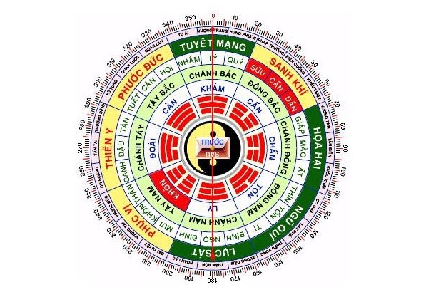 Nên nghiên cứu hoặc nhờ thầy phong thủy hóa giải hướng nhà xấu để mang lại điều tốt lành