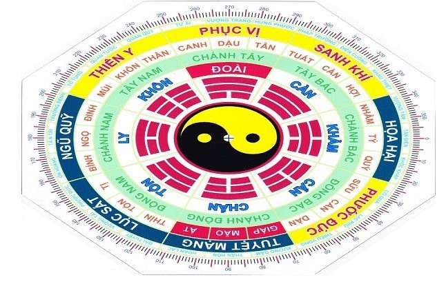 Cách tính cung mệnh theo tuổi