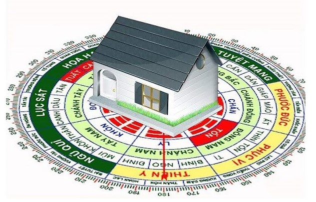 Chọn hướng phù hợp với cung mệnh