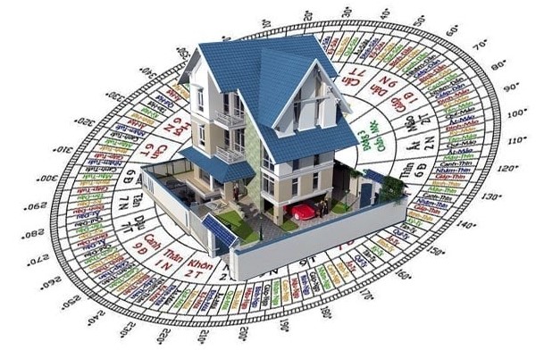 Mỗi hướng có ý nghĩa riêng biệt